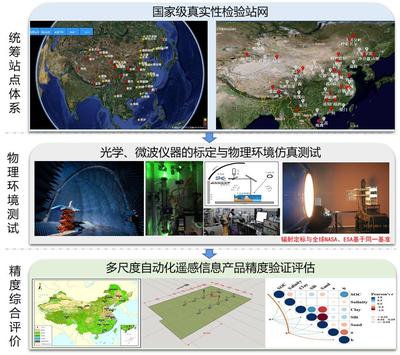 遥感信息系统发展的重要里程碑 遥感卫星应用国家工程研究中心在京揭牌