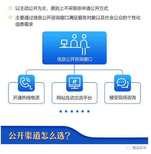 图解公共企事业单位信息公开 国办发文明确定位与遥感信息系统应用