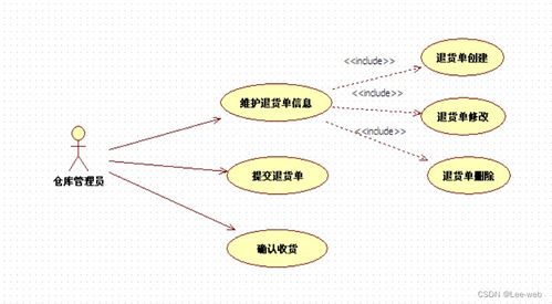基于JavaWeb与遥感信息系统的商品供应管理系统设计