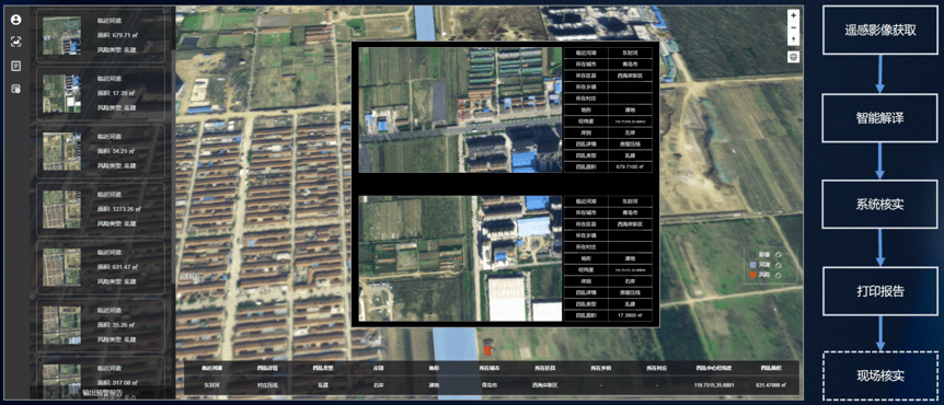 AI与遥感共振 商汤发布SenseEarth 2.0引领遥感信息系统新篇章